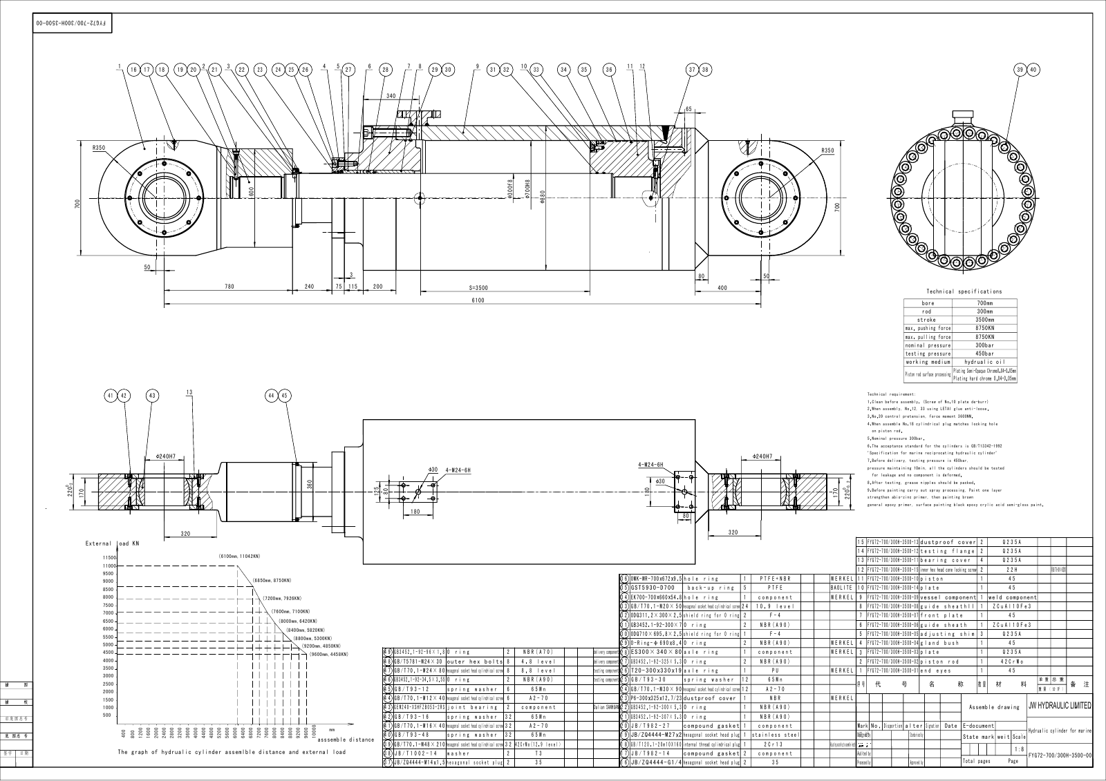 FYG72-700/300H-3500-00 marine hydraulic cylinder assembly drawing with section views and mounting dimensions